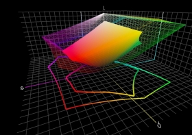 Servizio personalizzato profili ICC - Expert Consultant Technology